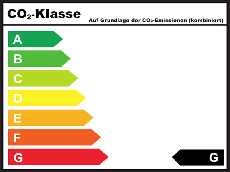 SKODA Kodiaq 1.5 TSI ACT Active